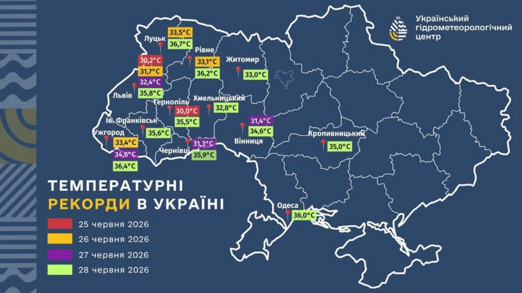 Екстремальна спека накрила всю Україну: коли у Дніпрі очікувати на похолодання