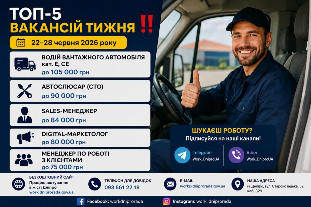 До 105 тисяч гривень: добірка ТОП-5 вакансій тижня у Дніпрі