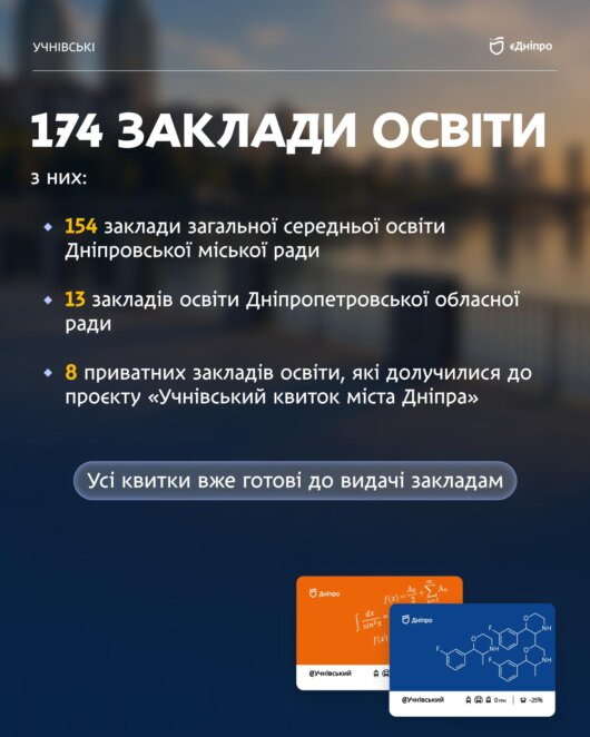У Дніпрі перевипустили учнівські квитки для школярів 5-х і 10-х класів 2026-2027 навчального року