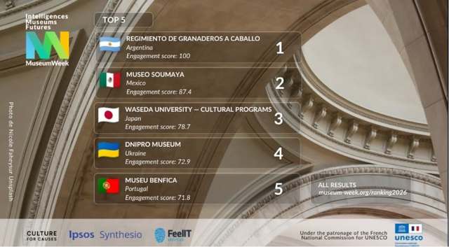 MuseumWeek 2026: Дніпровський історичний музей став одним із найкращих у категорії GLAM