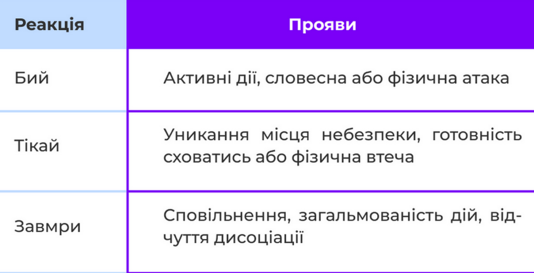 ЕКСКЛЮЗИВ
                                Бий, тікай або замри: що війна робить із психікою дніпрян