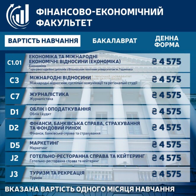 ЕКСКЛЮЗИВ
                                Нові спеціальності та ціни на контракт: як проходить вступна кампанія до вишів у Дніпрі