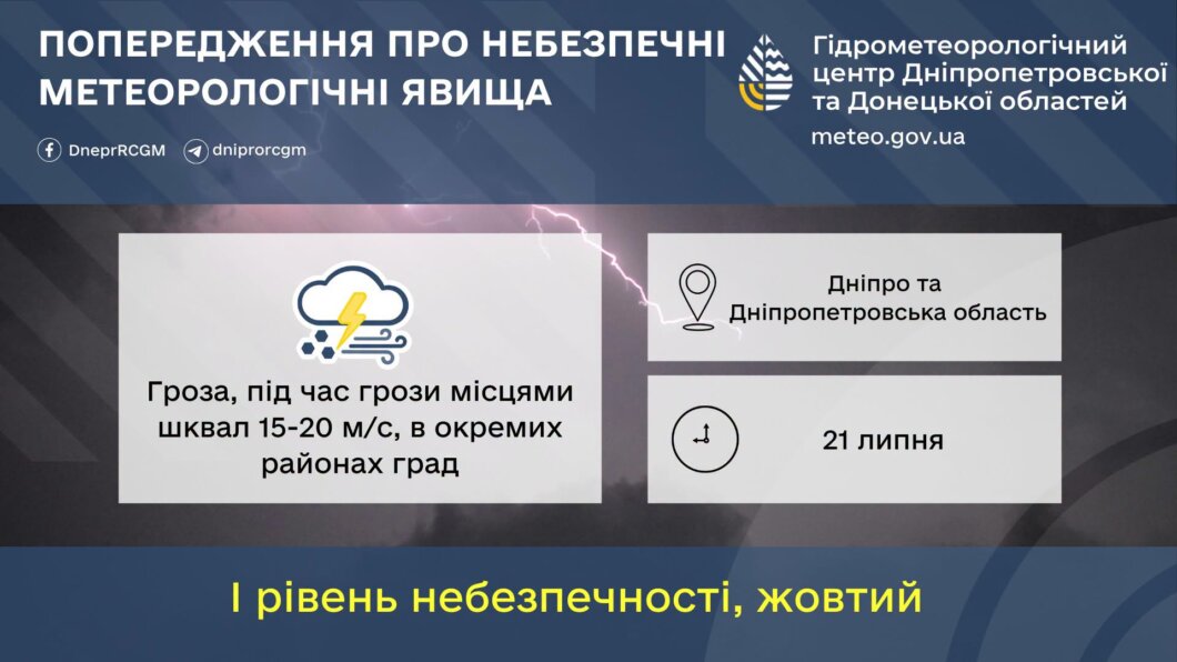 Погода у Дніпрі 21 липня 2026 - Наше Місто