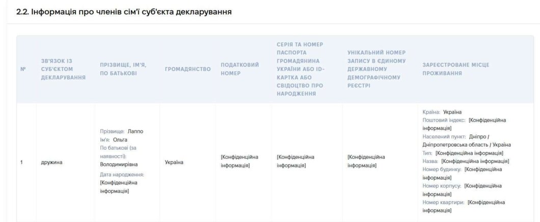 Як депутат-мажор Руслан Краснов заволодів 40 га землі на Дніпропетровщині через схему зі своїми депутатами