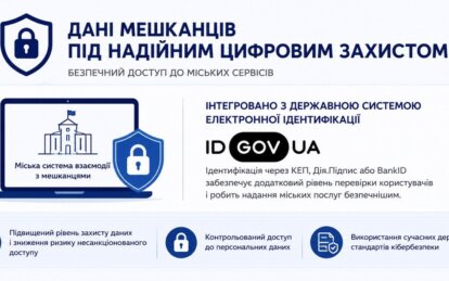 Безпечний доступ до міських систем: у Дніпрі використовують id.gov.ua