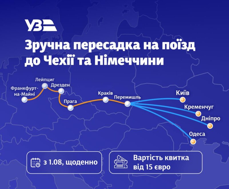 Дніпро отримав зручне сполучення з Європою: запрацює новий нічний поїзд Перемишль – Франкфурт-на-Майні