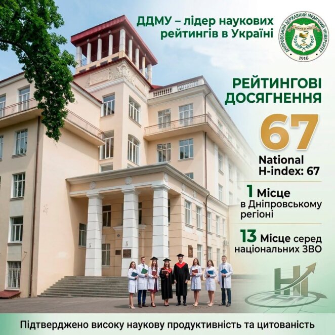 Днепровский медицинский университет вошел в ТОП университетов Украины по научному рейтингу National H-index