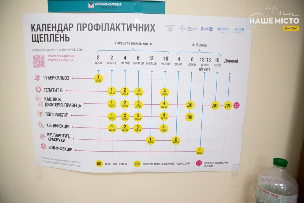 ЕКСКЛЮЗИВ
                                Довідковий марафон: які медичні документи та щеплення потрібні дітям до школи у 2026 році