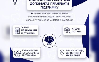 Електронний реєстр ВПО: актуальні дані для своєчасної підтримки