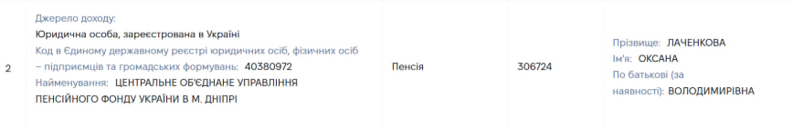 Приписали роки навчання і стажування: матері блогера Лачена додали суддівський стаж понад 30 років заради пенсії у 125 тис. грн