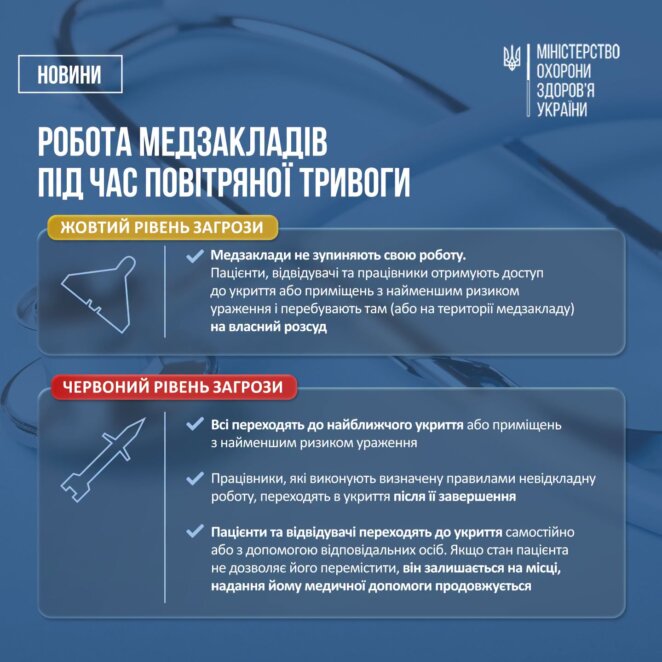 Нові правила роботи медзакладів під час повітряних тривог: що треба знати