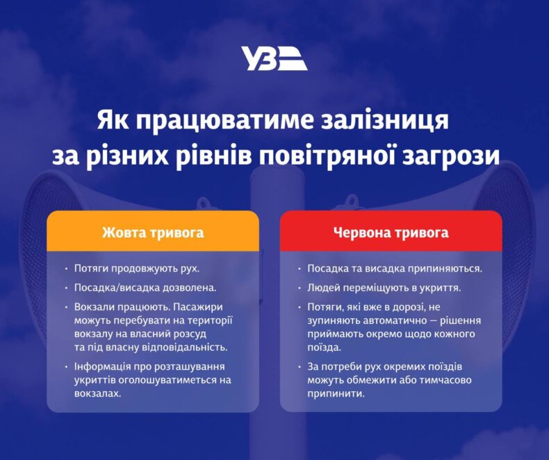 Як тепер їздитимуть поїзди з Дніпра під час загрози з повітря: нові норми Кабміну