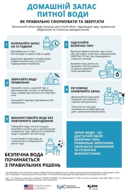 Безпечна вода: як діяти, коли зникло водопостачання