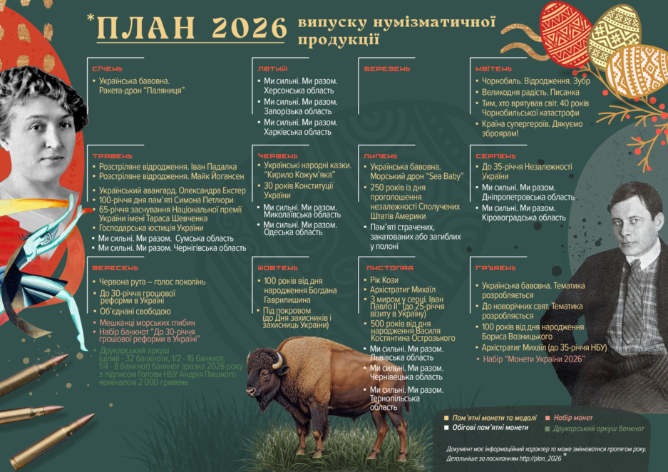 Національний банк України планує у грудні випустити нову пам’ятну монету номіналом 50 гривень